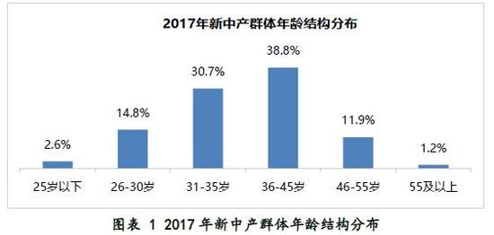 中国中产阶级月收入_月入3万中产阶级的焦虑病,该怎么治？