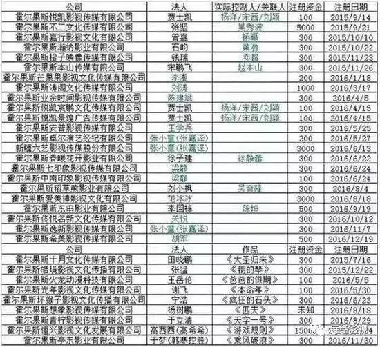 明星为何在霍尔果斯注册公司,竟是税收优惠政