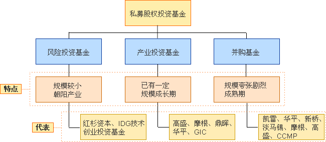 一文读懂开曼群设立私募基金成立条件费用大全【图】