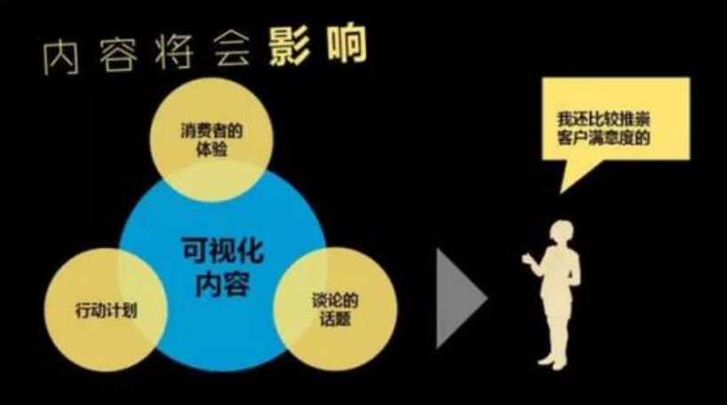 自媒体怎么引流