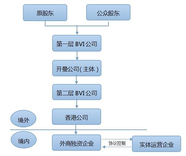 一文读懂开曼群设立私募基金 成立条件费用大全【图】