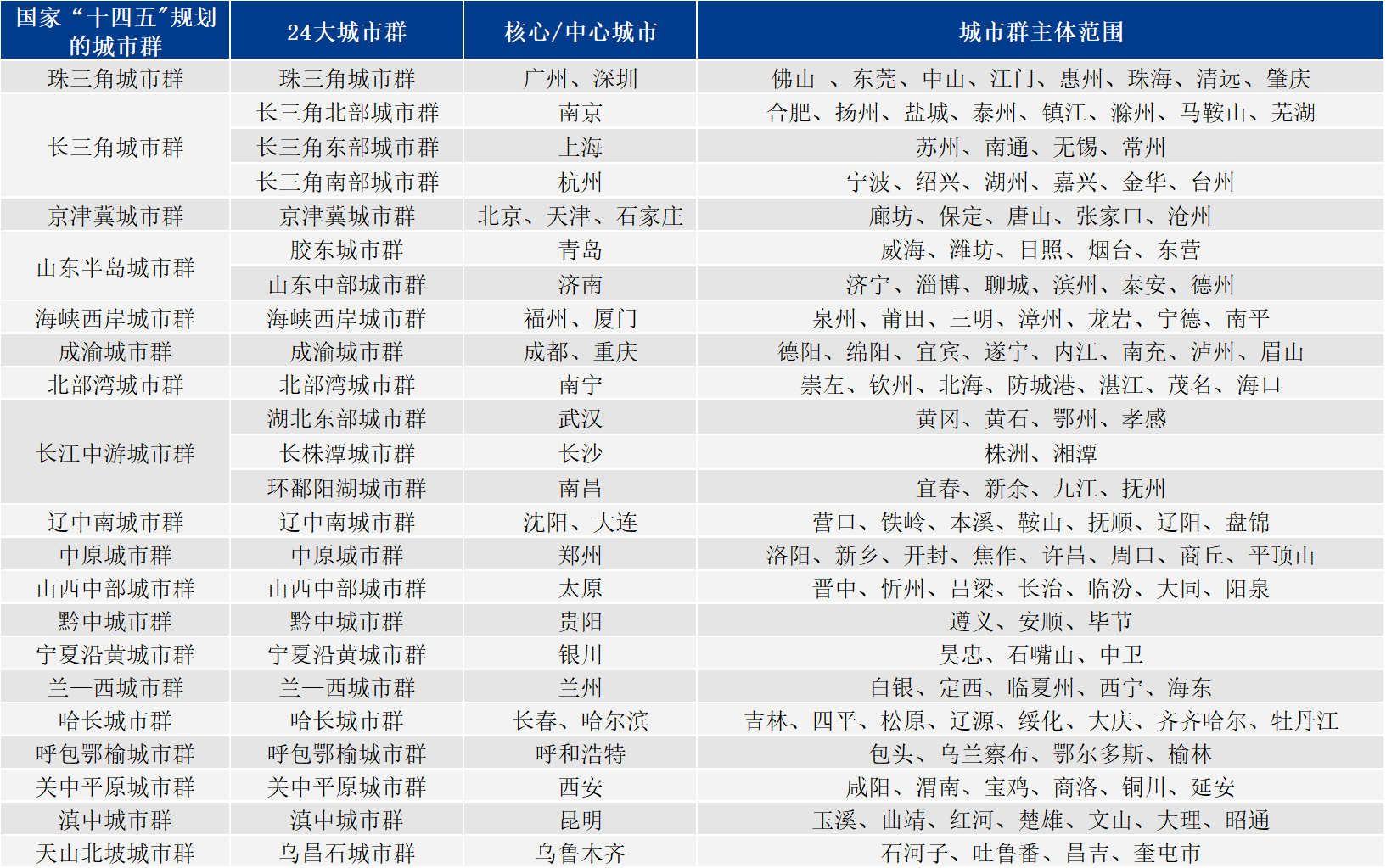 西普发布丨2023年24城市群十强重磅发布：抢占城市群市场制高点，把握经济内循环新机遇