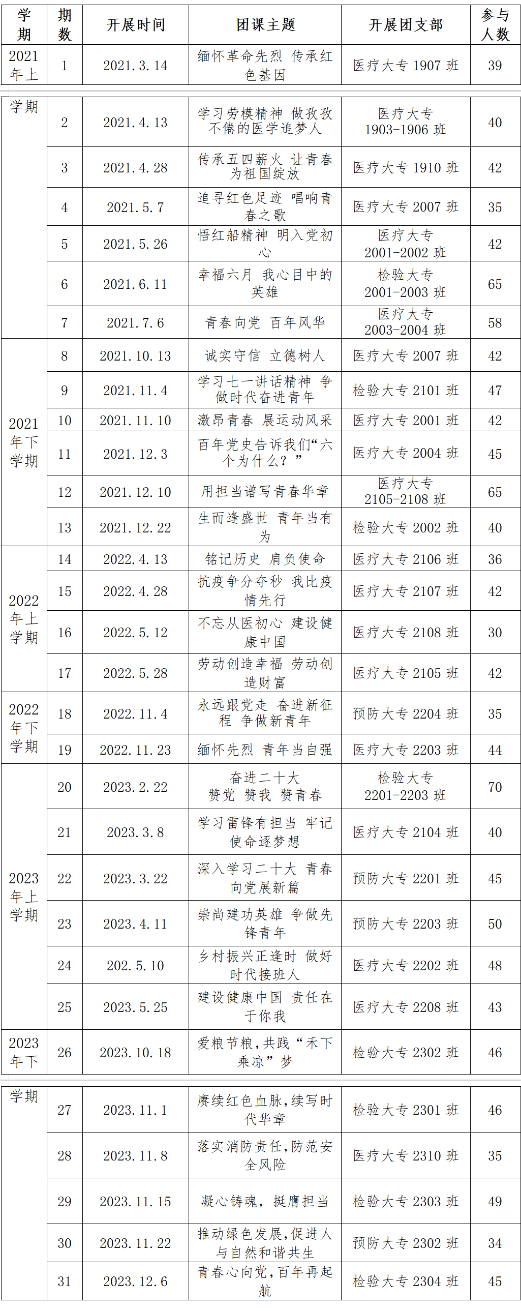 网络赋能团课，打造新媒体红色育人阵地