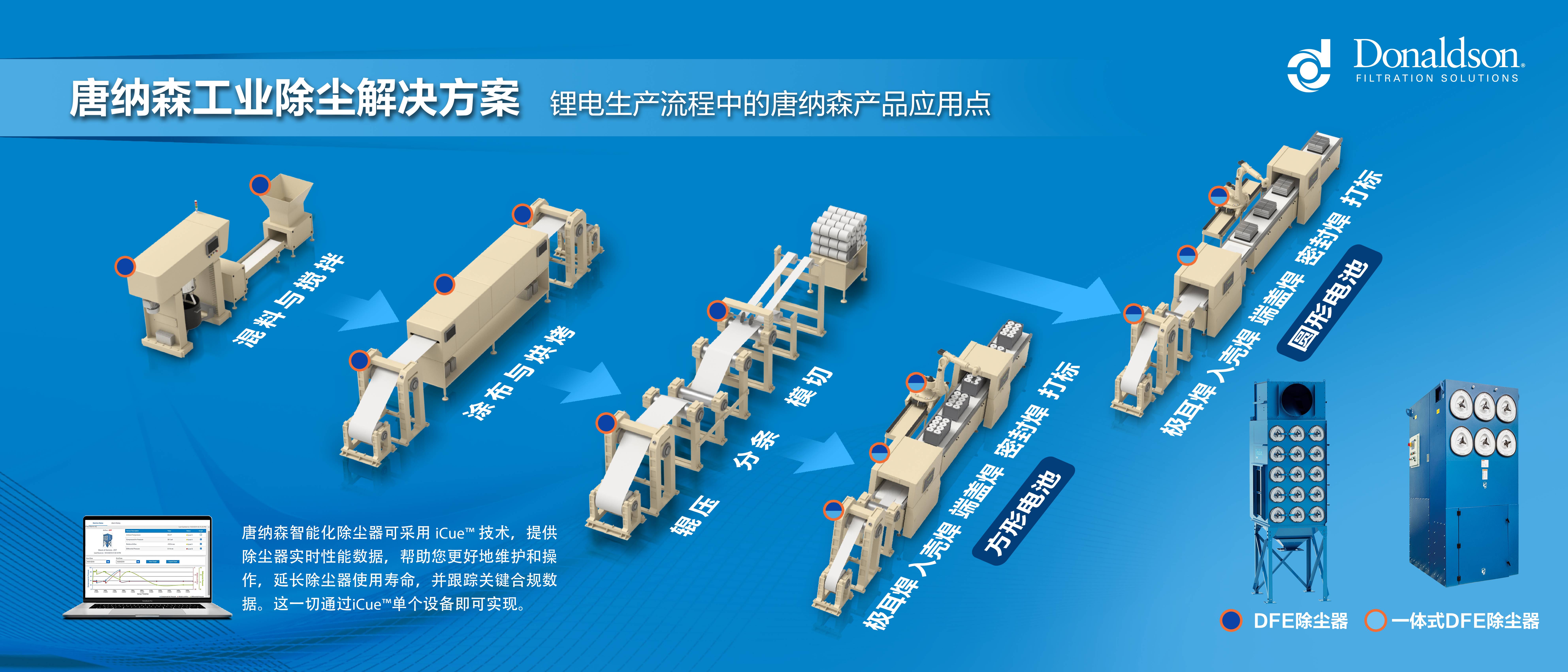 图片包含 游戏机, 电路描述已自动生成