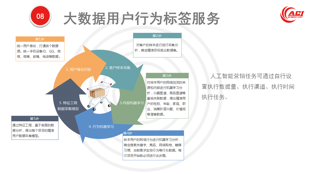 价值飙升，智云寰球成为中国移动大数据战略合作伙伴！