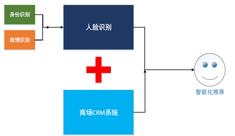 如图片无法显示，请刷新页面