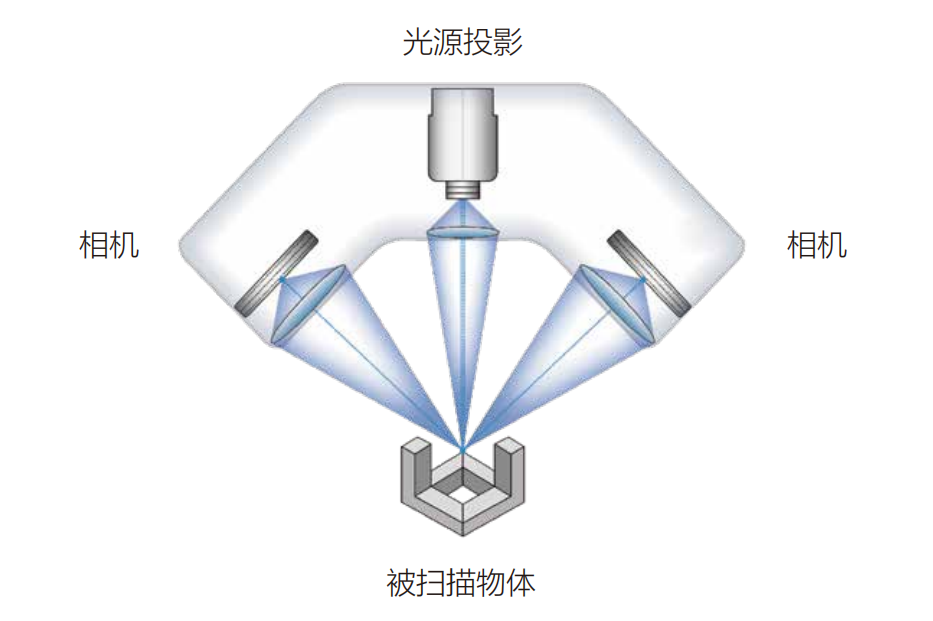 如图片无法显示，请刷新页面